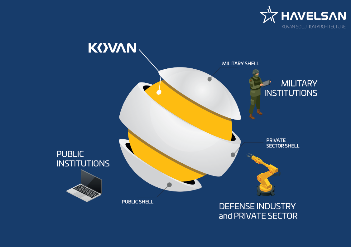 Kovan