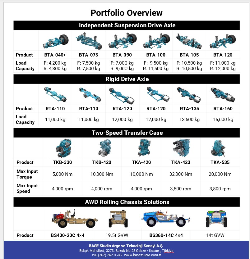 PRODUCT-PORTFOLIO-IDEX