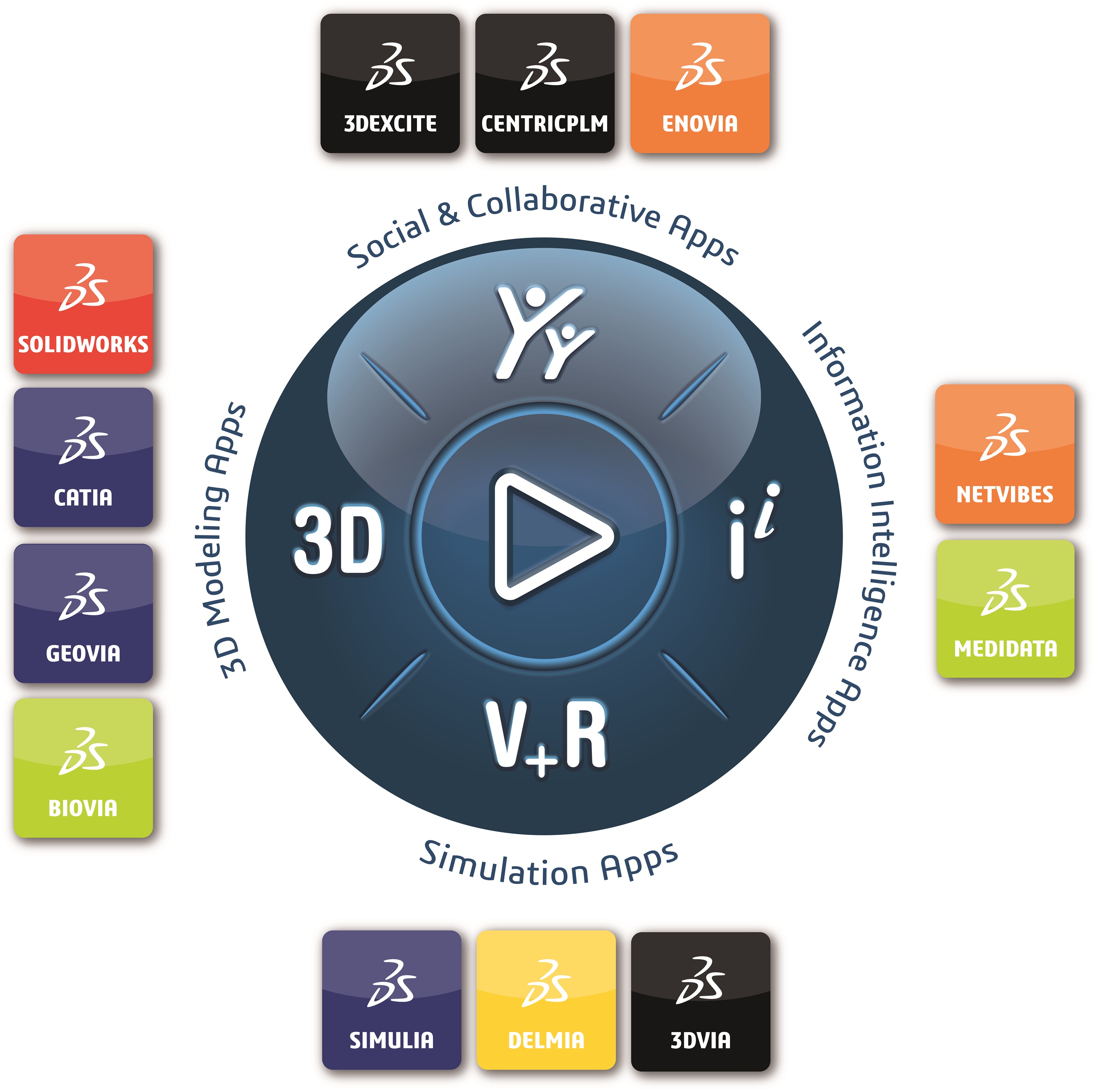 3DS_2021_3DEXP-BRAND-PLATFORM_BLUE_CMYK_JAN-small
