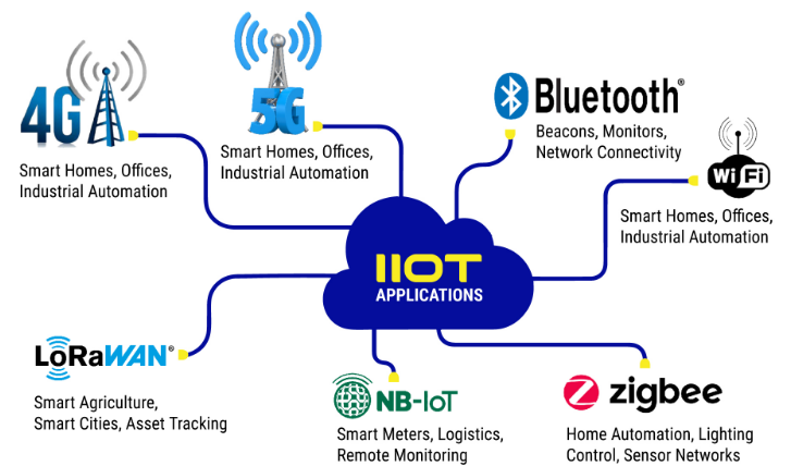 ekom-iot-wireless
