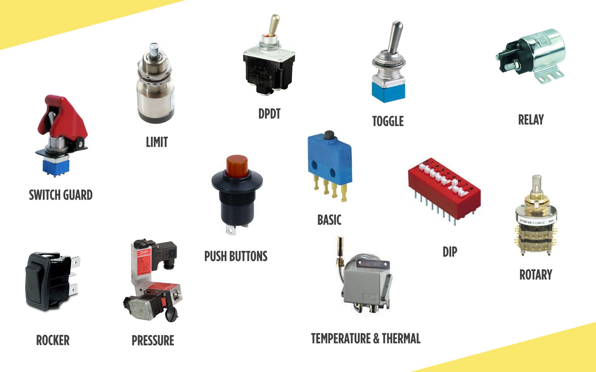 PE-Different-Types-of-Switches