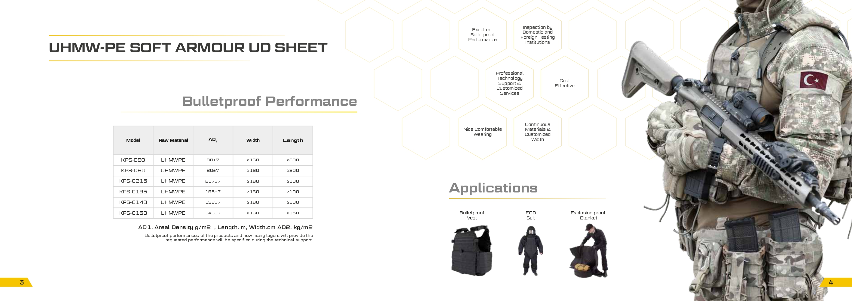 Ballistic-Composite-Material--v2_page-0004