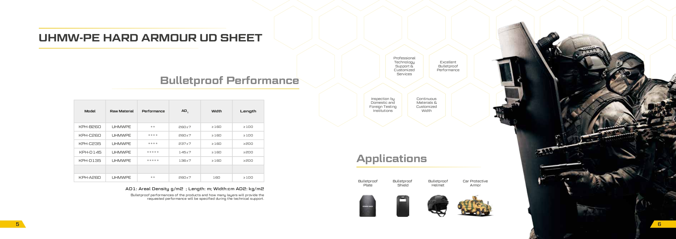 Ballistic-Composite-Material--v2_page-0005