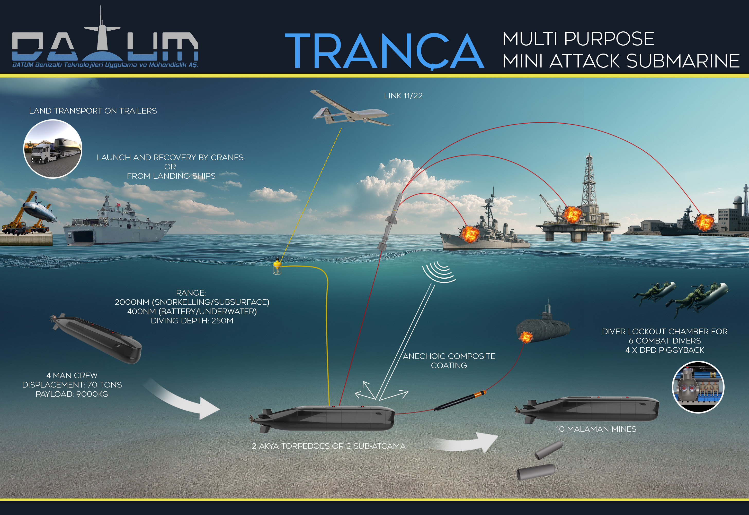 Tranca-Concept-of-Operation-k