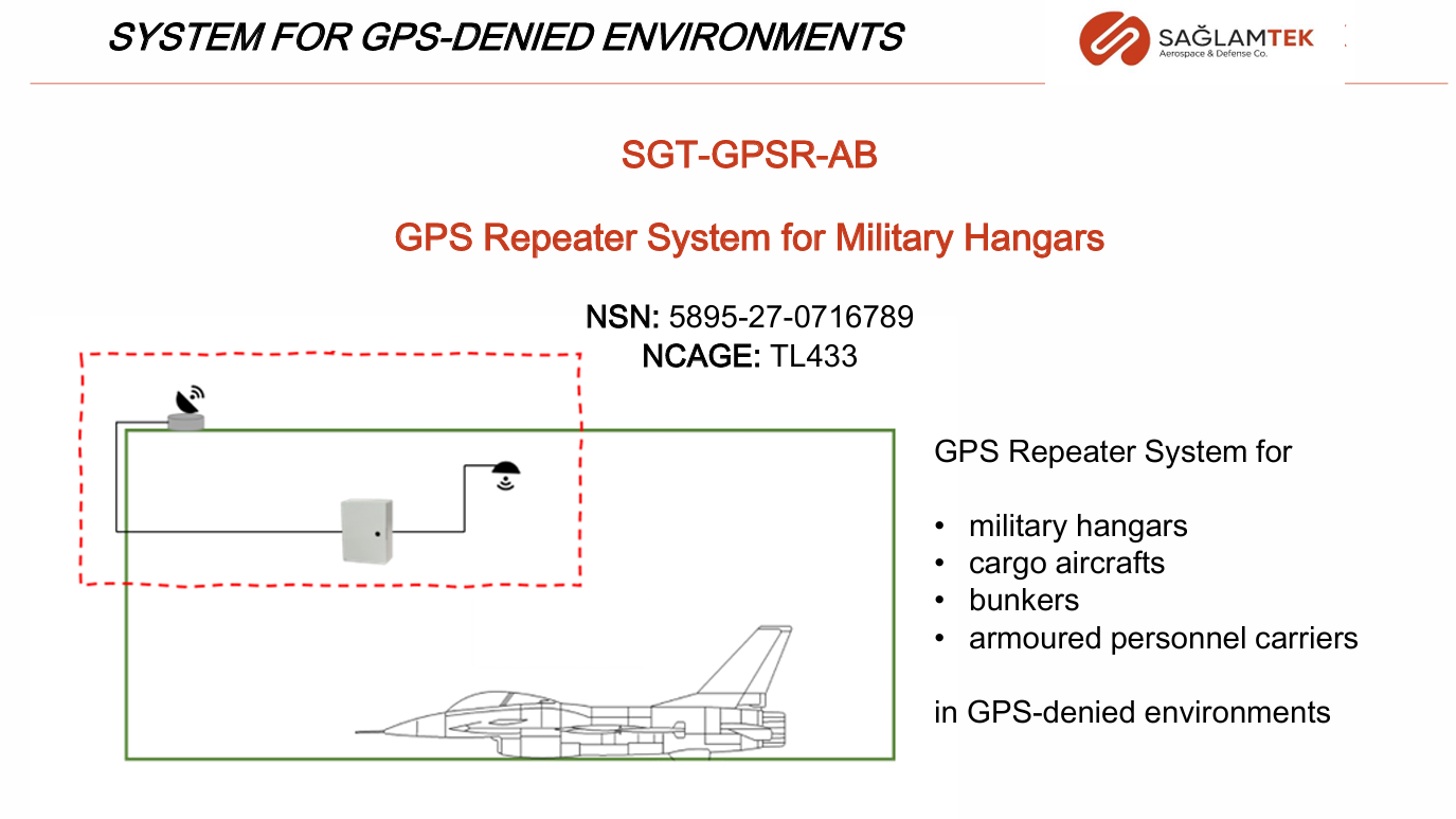 gnss