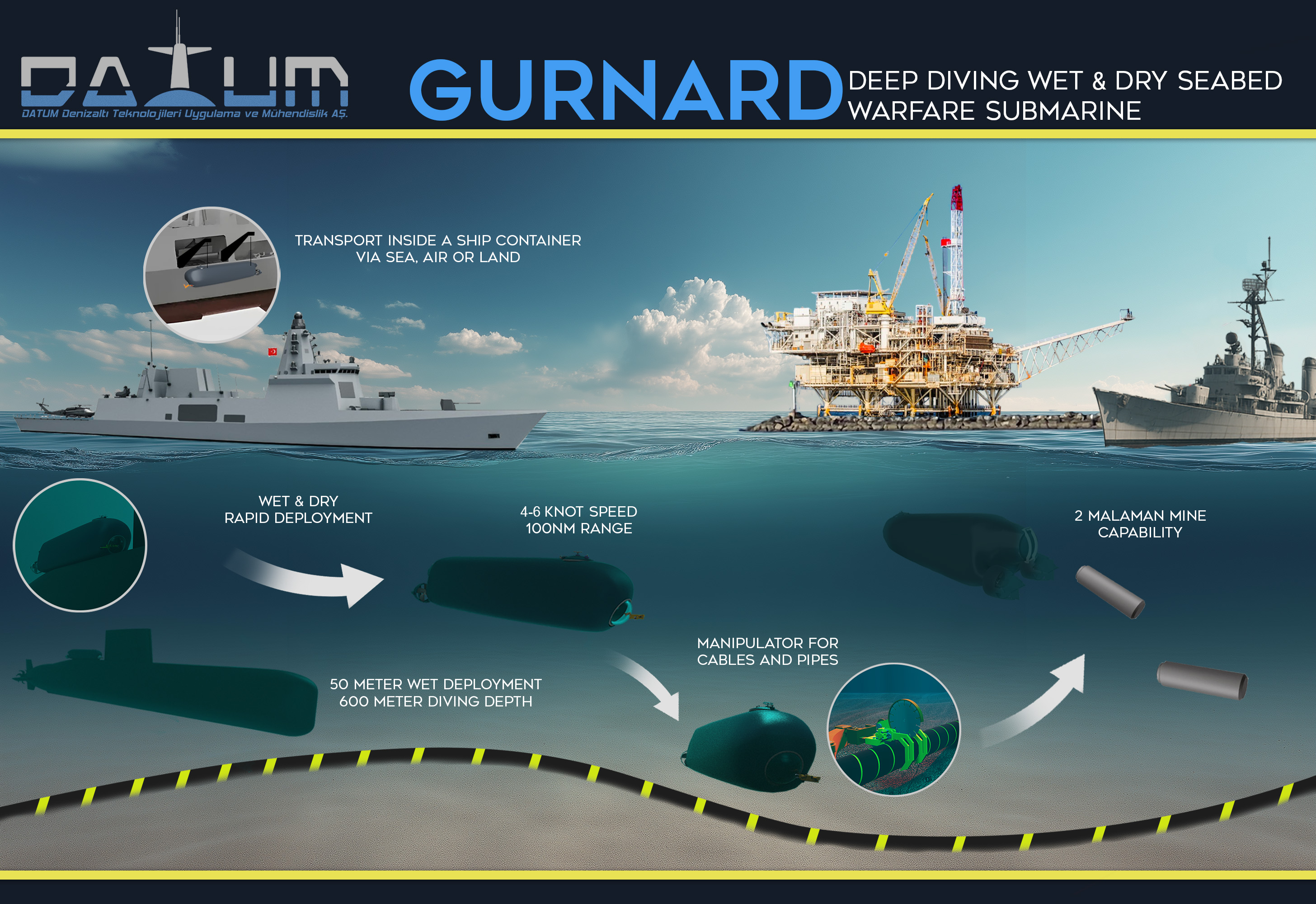 Gurnard-Concept-of-Operation-k
