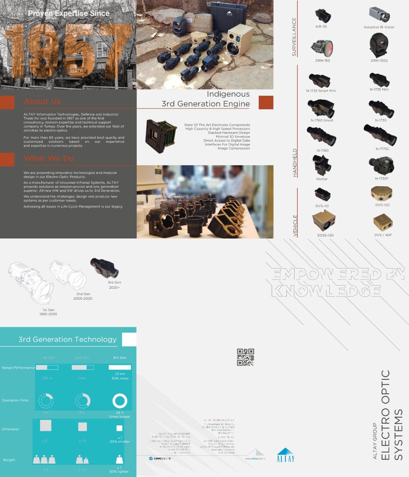 ALTAY-ELECTRO-OPTIC-LEAFLET